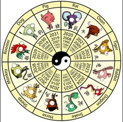 Chinese Zodiac - Cher Shares Chinese ; 學而知中文; ;  shareschinese@